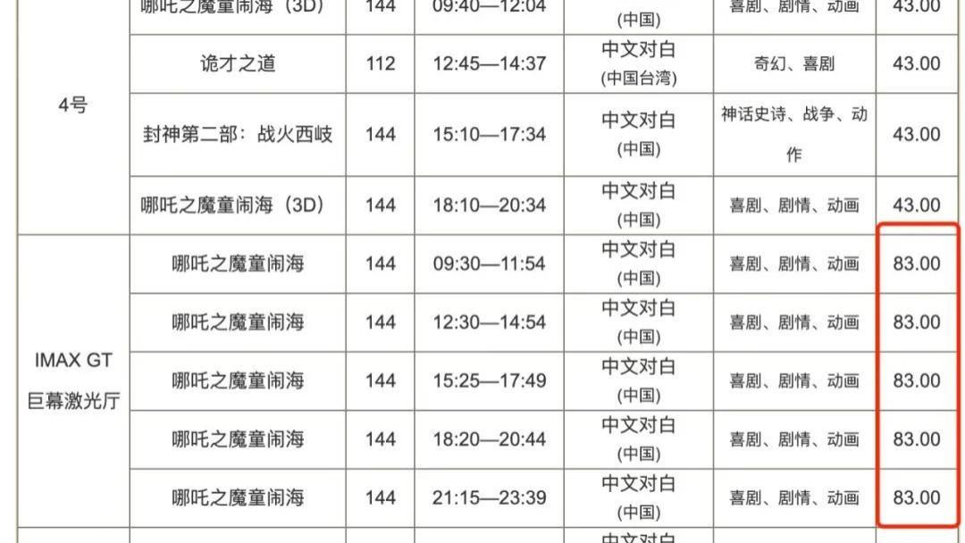 涨价已超10倍，官方紧急发文