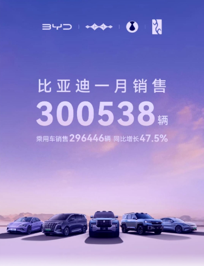 怪不得比亚迪现在才公布1月销售数据，原来是憋着大招。
原以为比亚迪今年会在10万