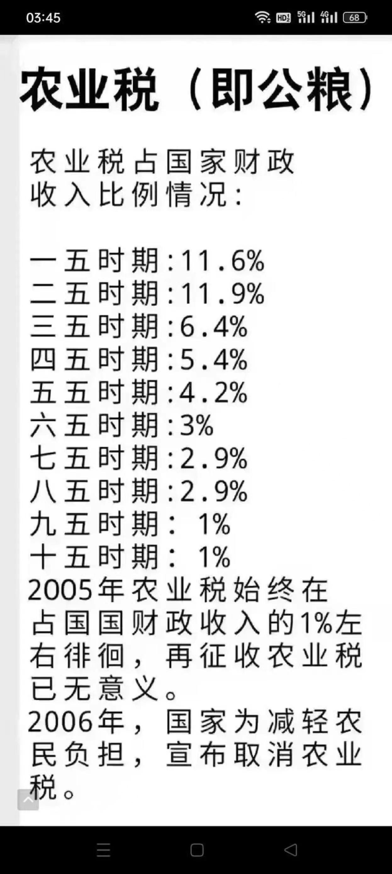 为啥要给农民养老？
如图，建国时期：国家财政的十分之一，来自于农民。
三五时期：