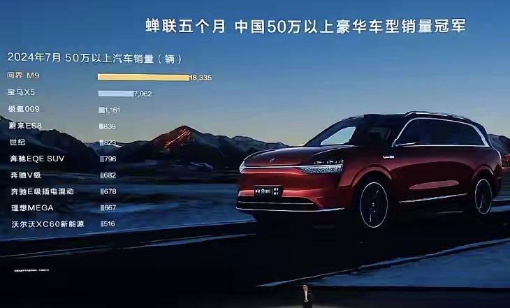 华为无敌的定价权，让宝马X5伤痕累累。
30万以上的SUV，一直是奔驰宝马奥迪的