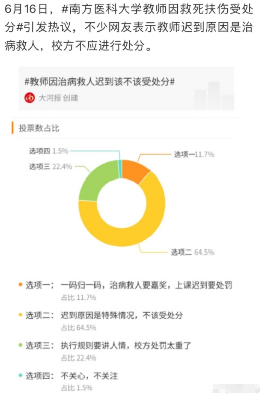 有时候真的不懂，作为南方医科大，医本来就是排在第一位的。

从古至今从每一个医生