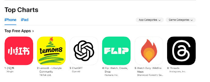 TikTok禁令大限将近，小红书却赢麻了！

许多TikTok创作者都在急于寻找