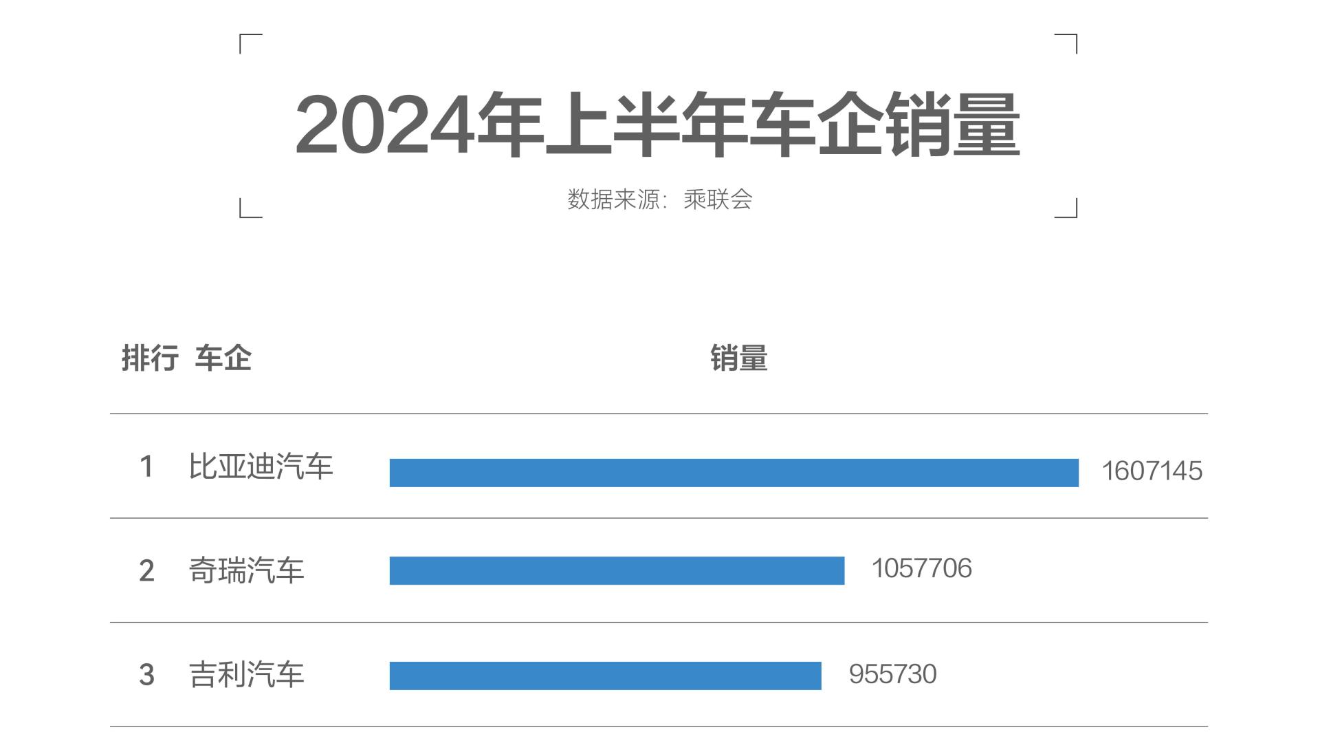 比亚迪领跑中国车市，新能源汽车强势崛起