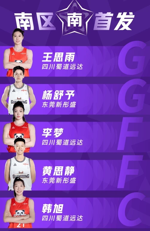 WCBA全明星名单出炉！我想问一下各位给各位的老婆投了多少票呢