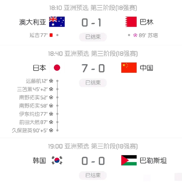 这张图需要永远记住！ 国足一辈子的耻辱。

连巴勒斯坦都能逼平韩国，要知道巴基斯