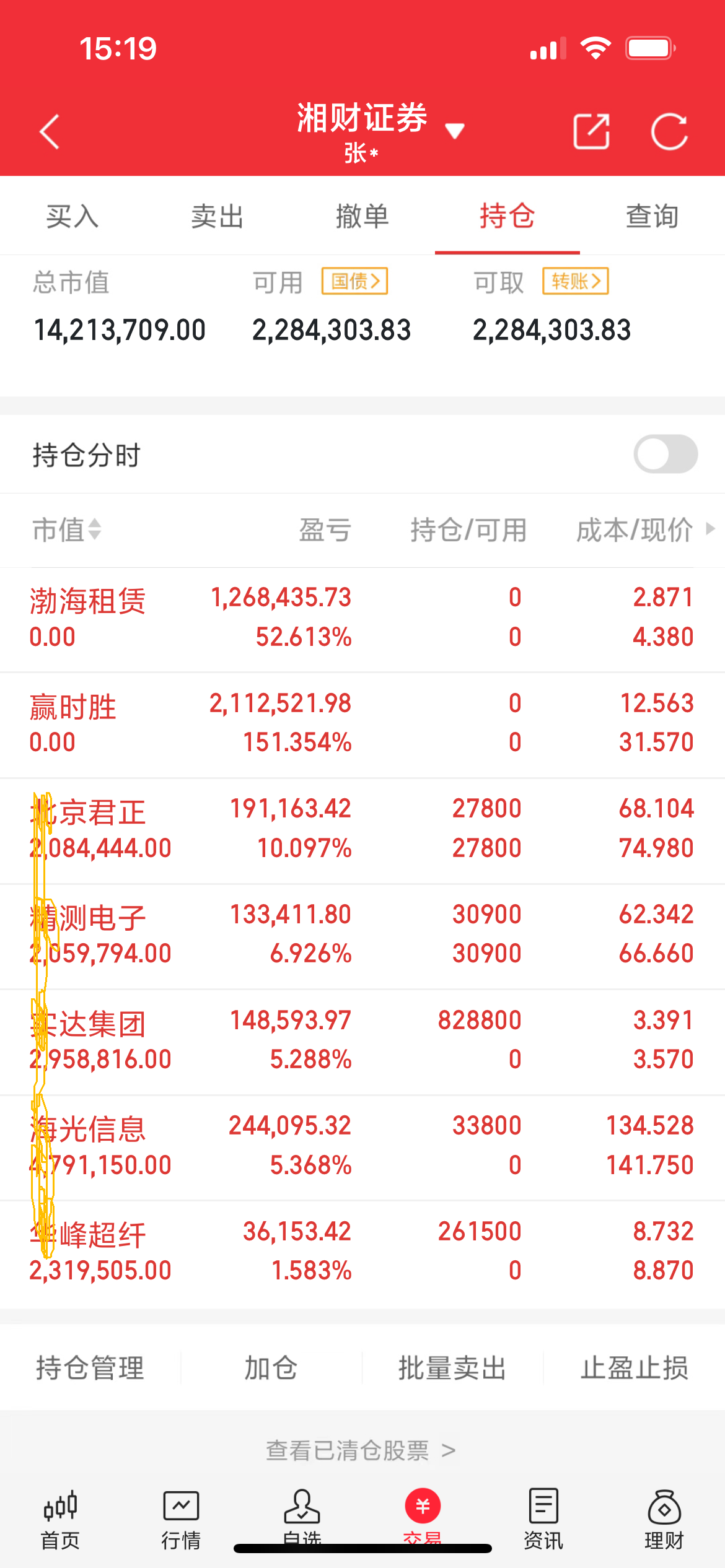 周四热点总结