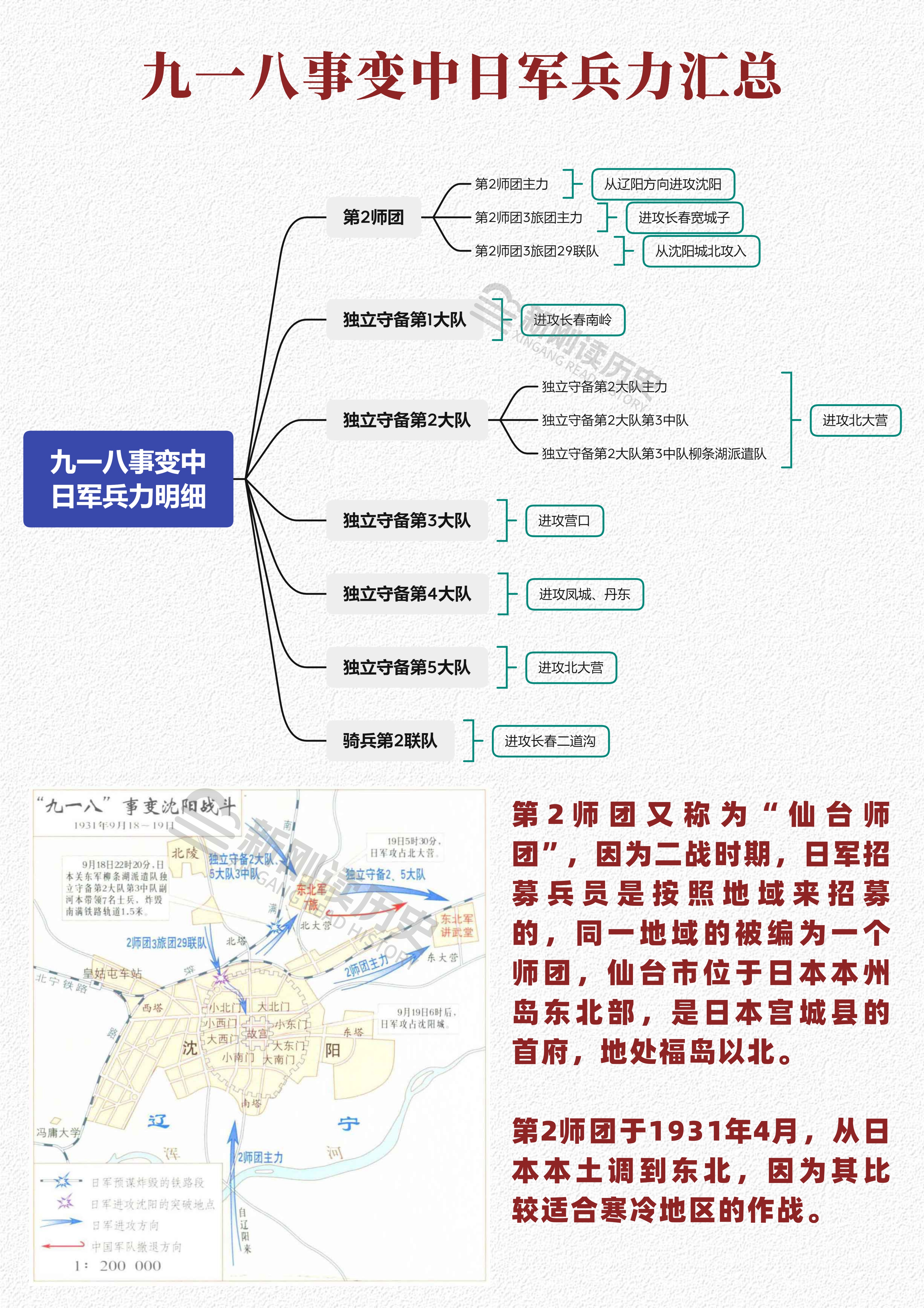 九一八事变中日军兵力汇总