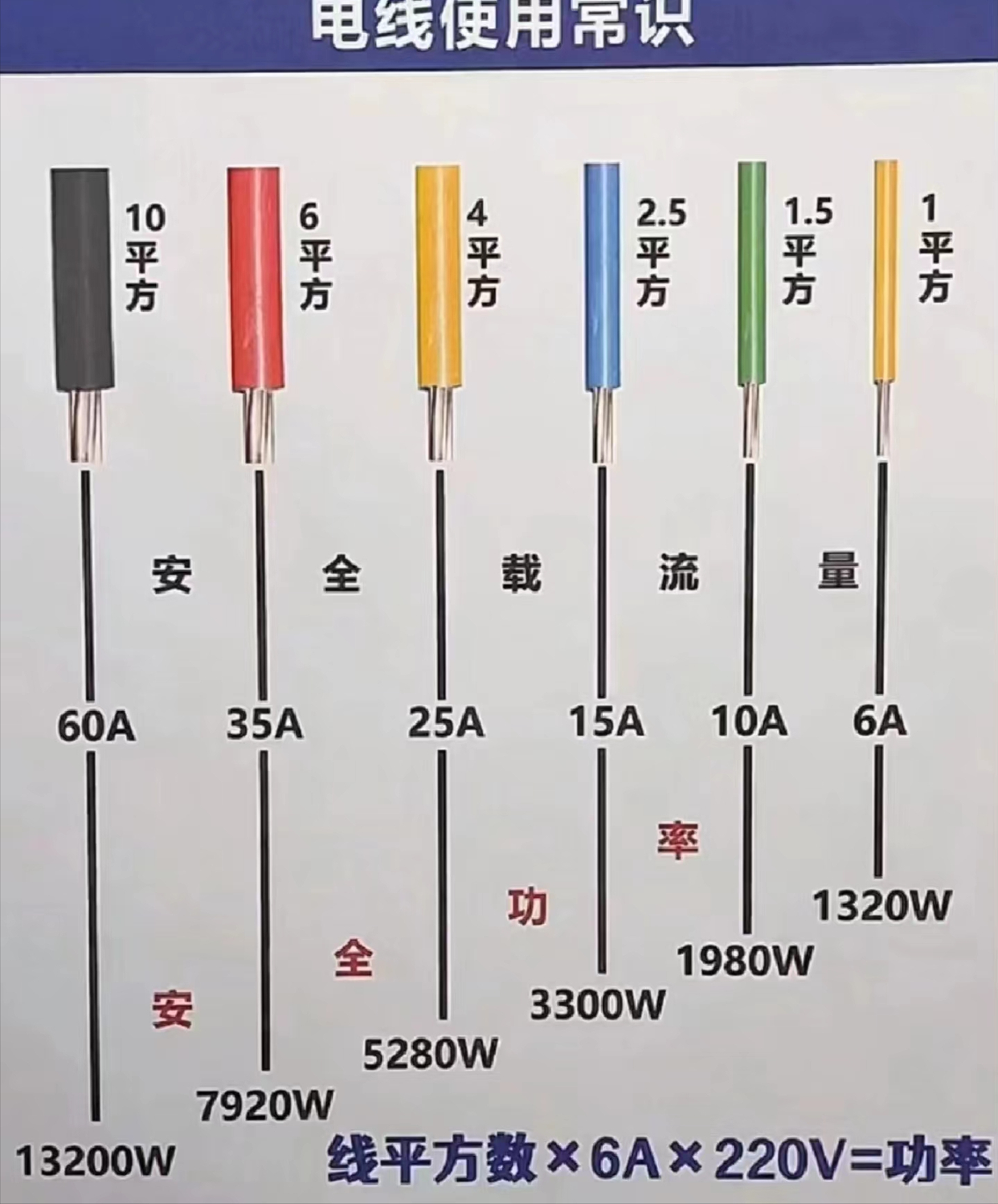 家装强弱电全攻略