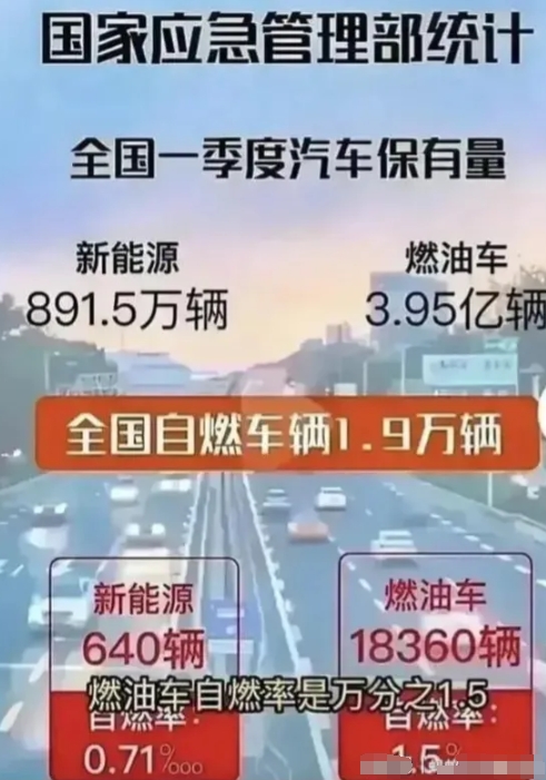 2023年全国共发生新能源车自燃事故613起，同比增长21%。

新能源车自燃的