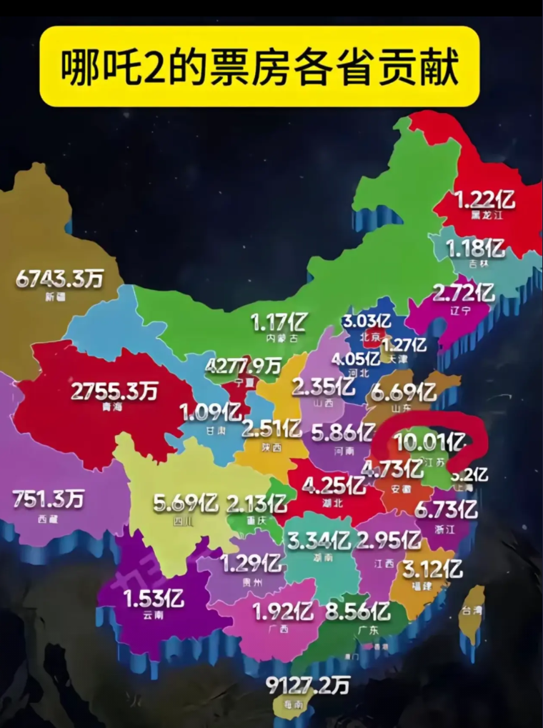 哪吒2出大事了，一张图就暴露了各省的经济实力！
不得不说江苏人就是富裕，江苏作为