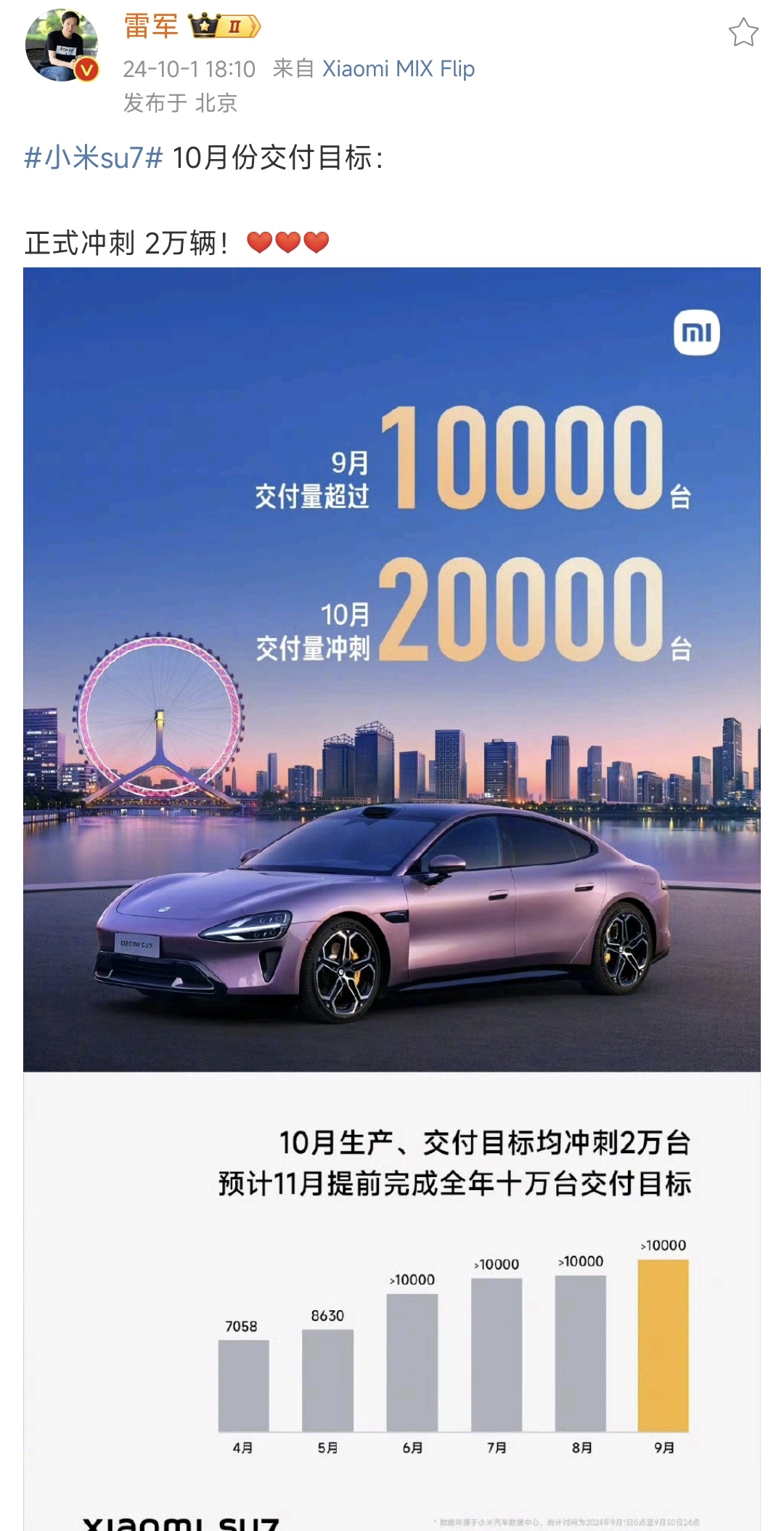 雷军摊牌了，月销量1万+已经成为历史目标，新的目标是月销量2万台，说明当前市场对
