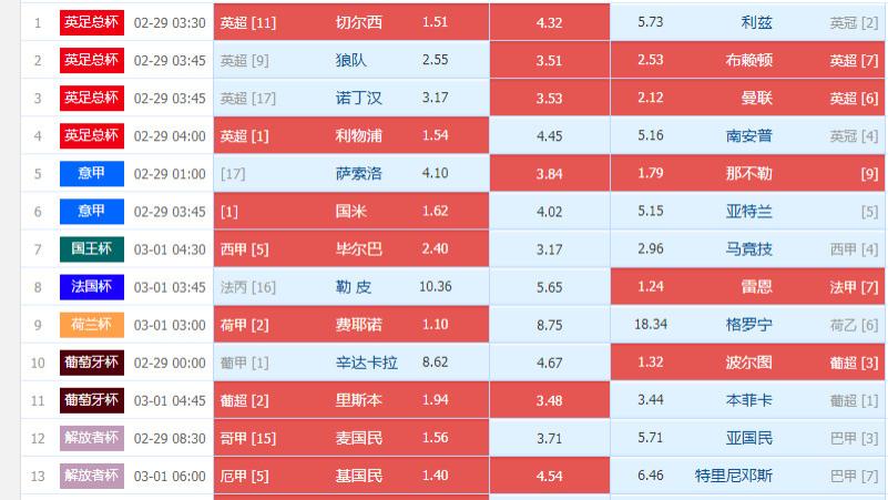 足球胜负彩精彩分析 24030期 英足总杯  狼队VS布赖顿 诺丁汉VS曼联