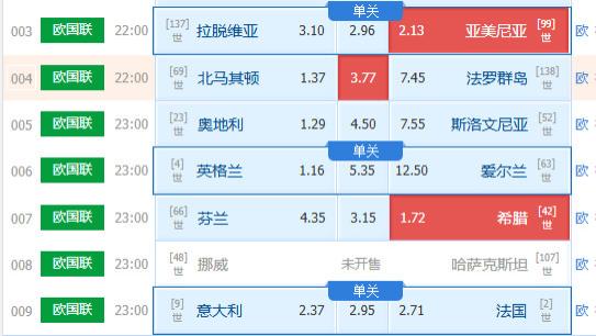 11.17今日竞彩足球推荐：精选6场 苦研5小时 欧国联最后一轮！