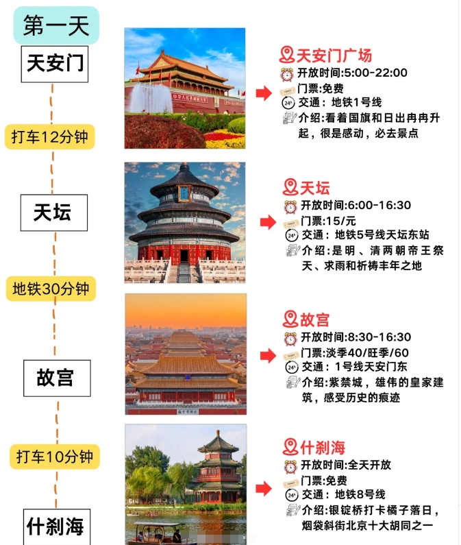 北京懒人版旅游攻略