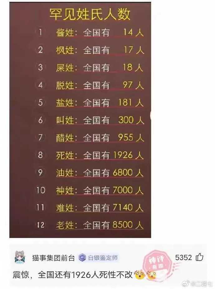 全国还有1926人死性不改。 ​
