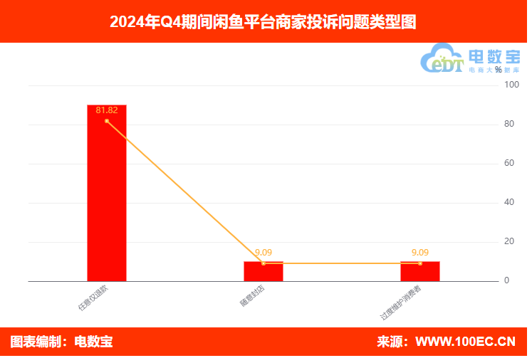 闲鱼卖东西纠纷案例分析报告