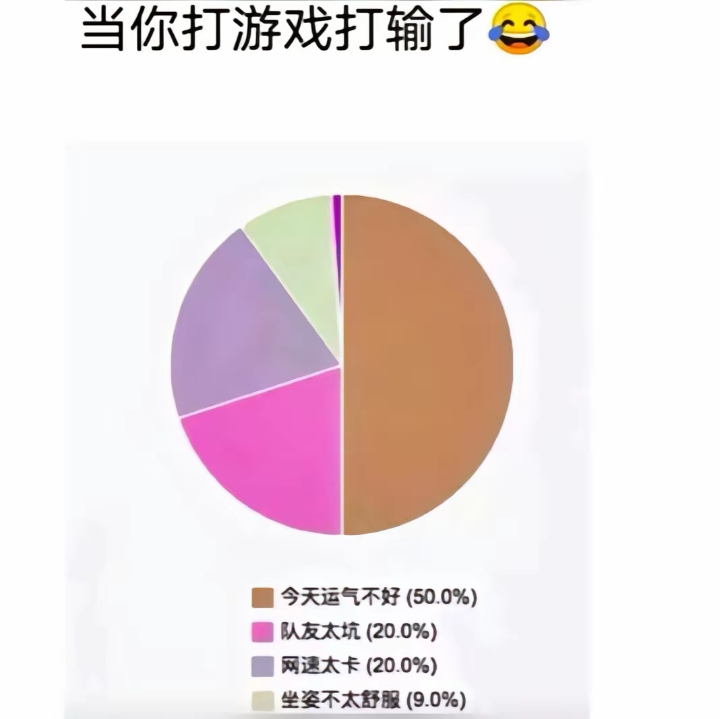 当你打游戏打输了