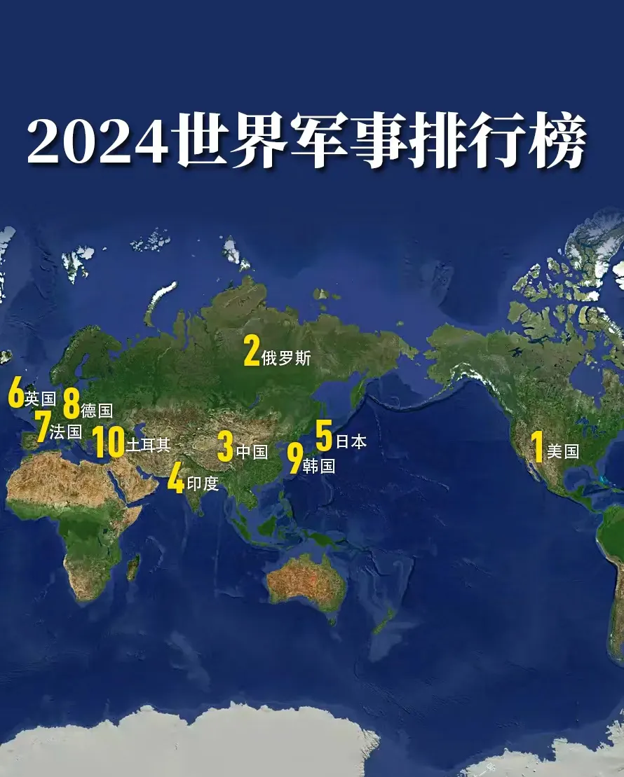2024世界军事排行榜单

第一：美国
第二：俄罗斯
第三：中国
第四：印度
第