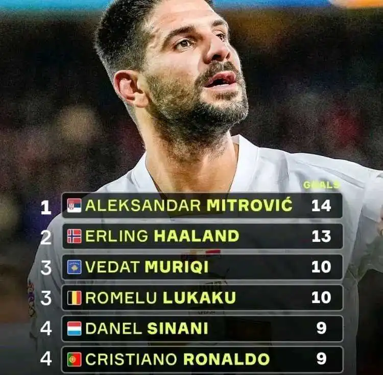 欧国联历史射手榜：米特洛维奇14球居首