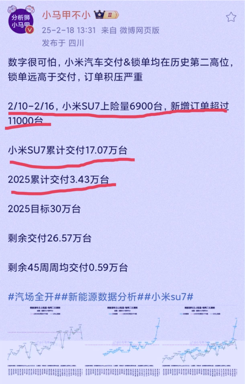 雷军厉害了！内部消息爆料！小米SU7车型交付已达17万台！别跟我提鸿蒙智行44万
