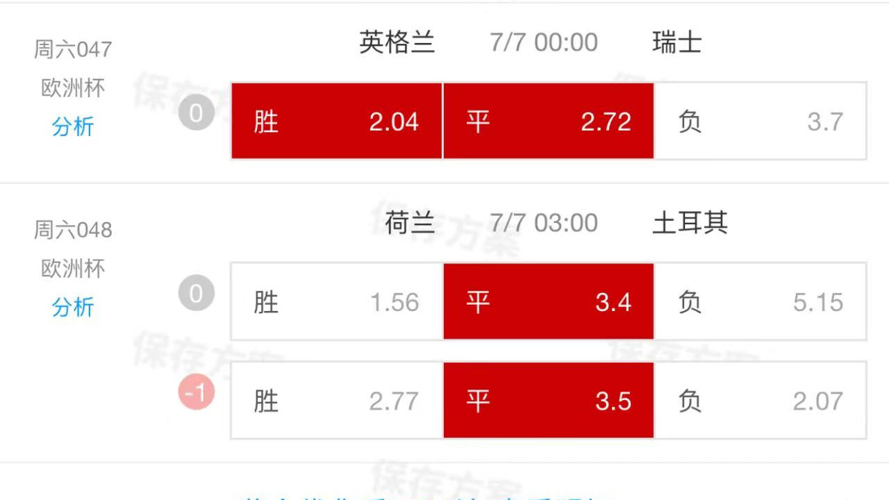 7月6号两个欧洲杯的分析：英格兰VS瑞士，荷兰VS土耳其！