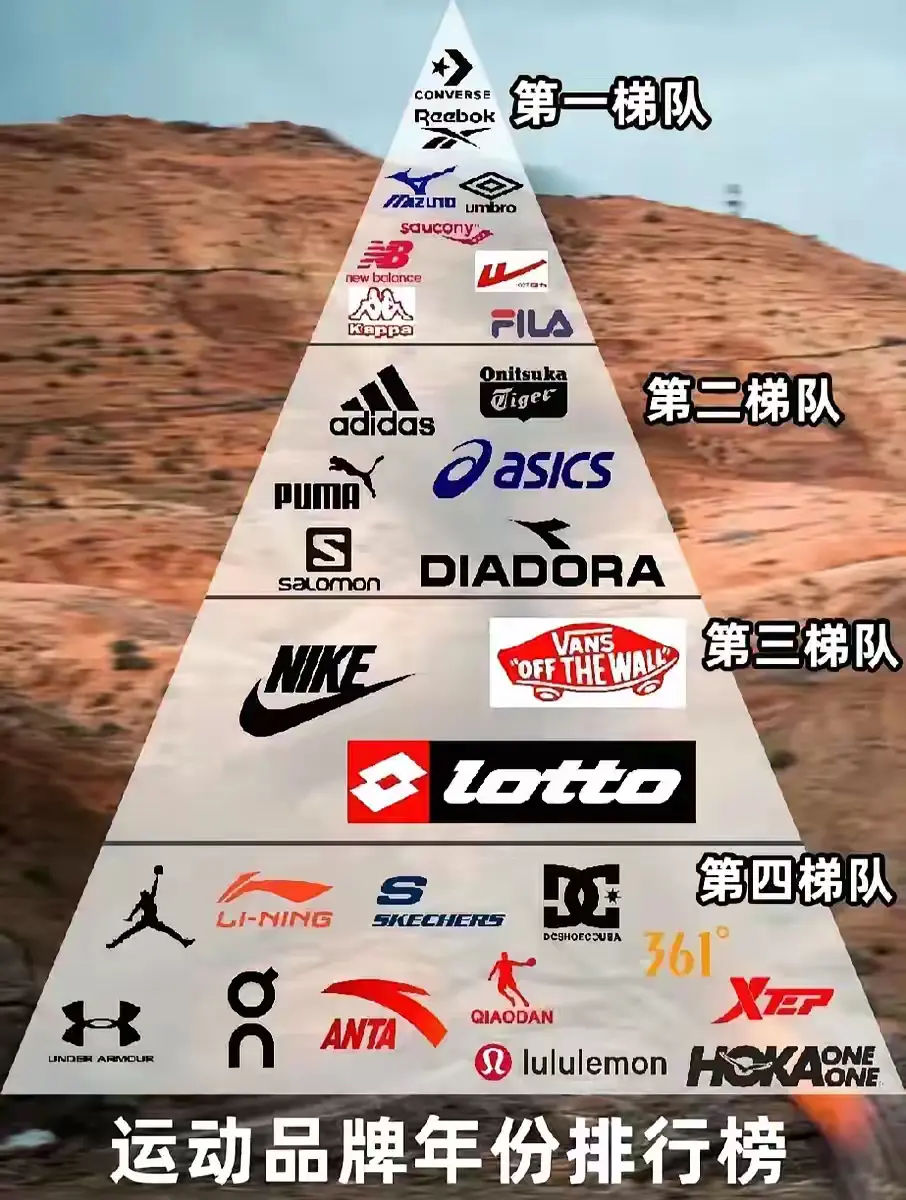 几年没买运动品牌，大变样了？
