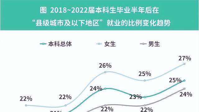 你信吗？本科生县城工作平均月薪5377元，网友评论说出真相引热议