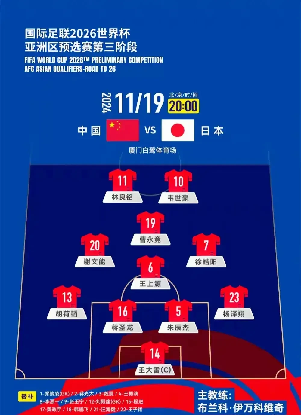 中国对阵日本的首发阵容，有3个没想到