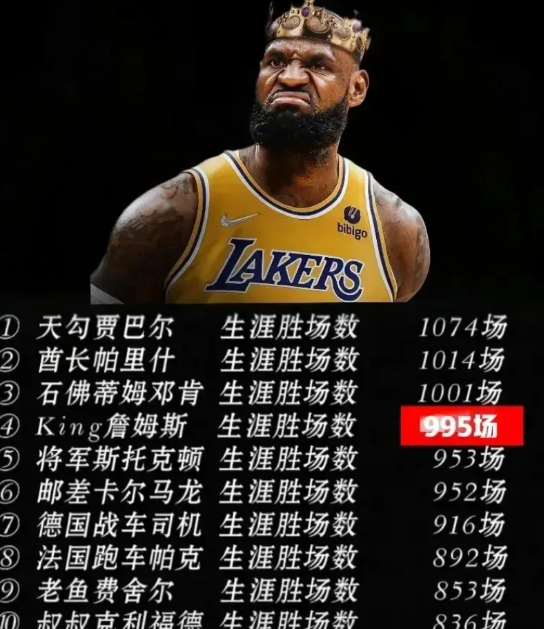 又进一步，詹姆斯距离千胜只差5场
战胜开拓者这场比赛，詹姆斯不但拿到了40分，成