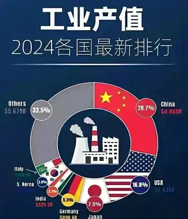 碰上这样强的东大，我是特朗普我也绝望，对，是绝望！
美国是从什么时候开始做“制造