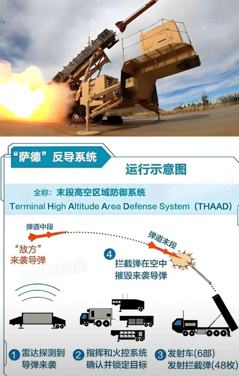 “萨德” 到底行不行？
       据凤凰卫视报道，“萨德”反导系统安装完两天