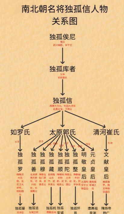 隋朝无外戚干政