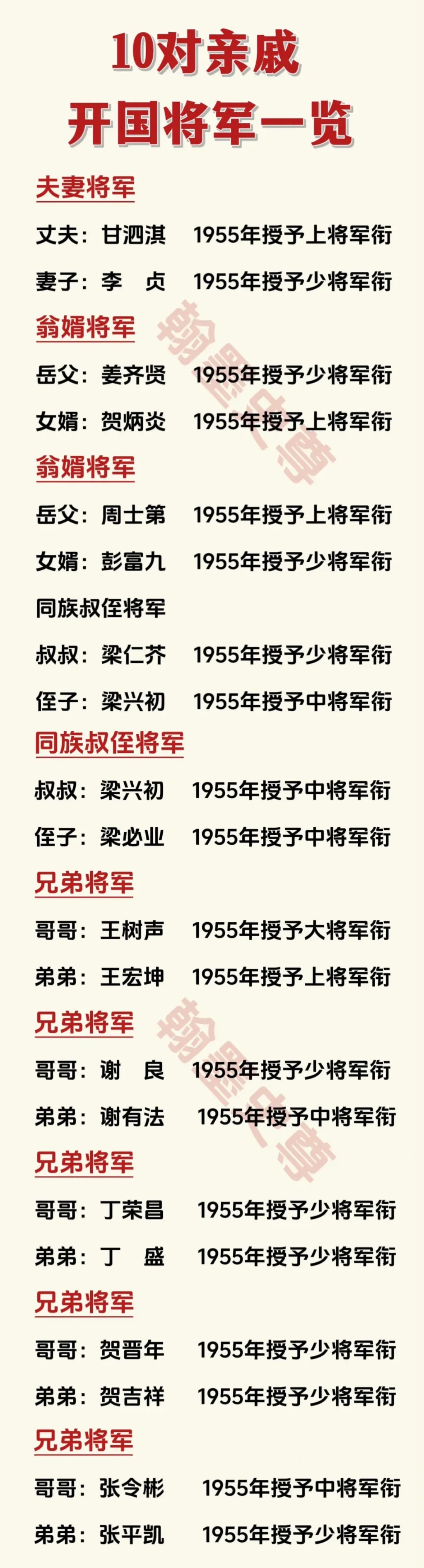 开国将军中的特殊亲戚关系，你知道几个？