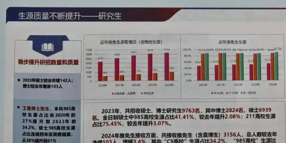 近日，中国科学技术大学在分析研究生生源质量时，将高校分为了“C9大学”、“985
