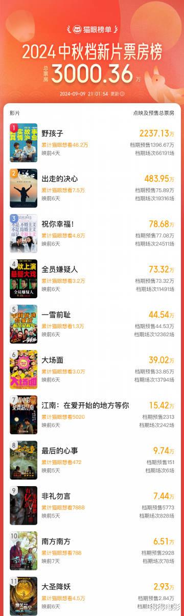 本以为是烂片，没想到真的烂，马丽新片中秋档第一“诈片”（马丽最新喜剧电影在线观看）-第1张图片-九妖电影