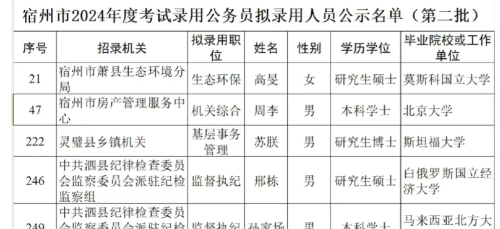 这位叫苏朕的男生，他是美国斯坦福大学的博士。竟然也被一个乡镇招收当了公务员，当年