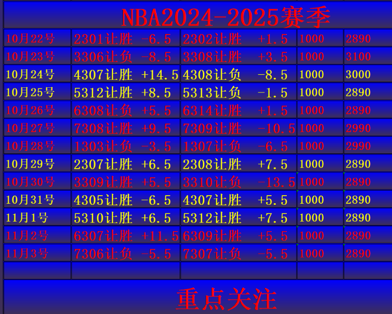 今日nba