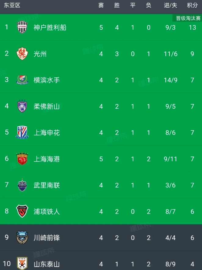 蔚山把韩国足球的脸都丢尽了