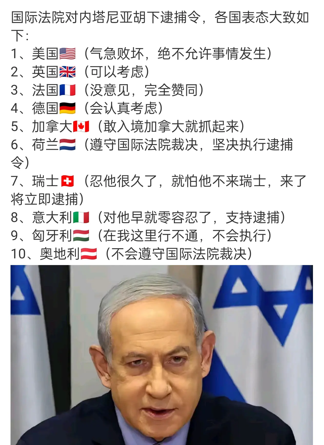国际法院对内塔尼亚胡下逮捕令，各国表态大致如下：
