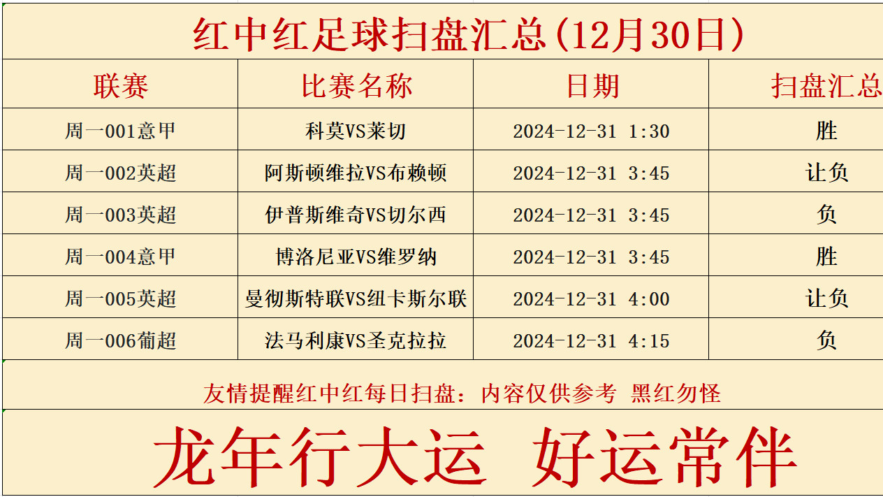 红中红足球扫盘汇总(12月30日)