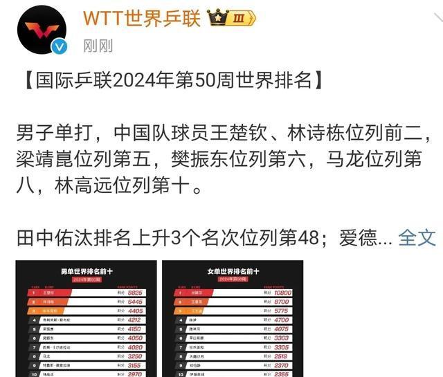 国乒新动态：12月9日传来王楚钦、孙颖莎、林诗栋、蒯曼等新消息