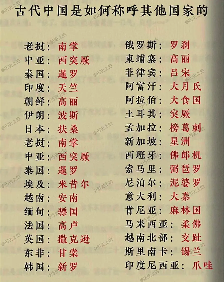 古代中国如何称呼其他国家？