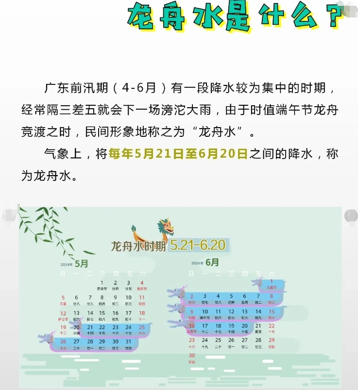 龙舟水的成因与南海冬夏季风的交替密切相关。南海夏季风一般于5月中旬爆发，季风爆发
