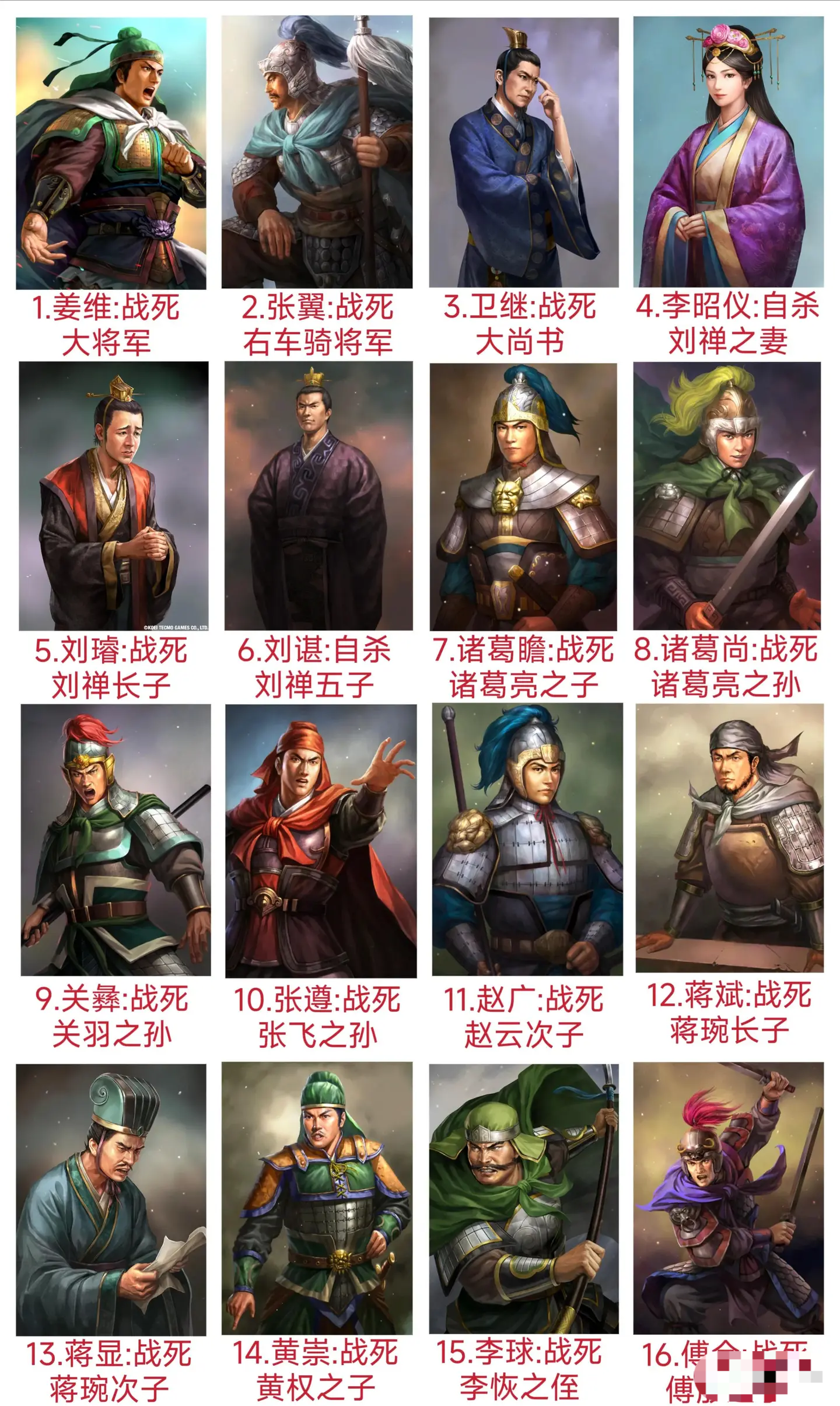 在魏灭蜀之战中为蜀汉殉国的人物列表:
许多人都是名将的后代，泪目啊