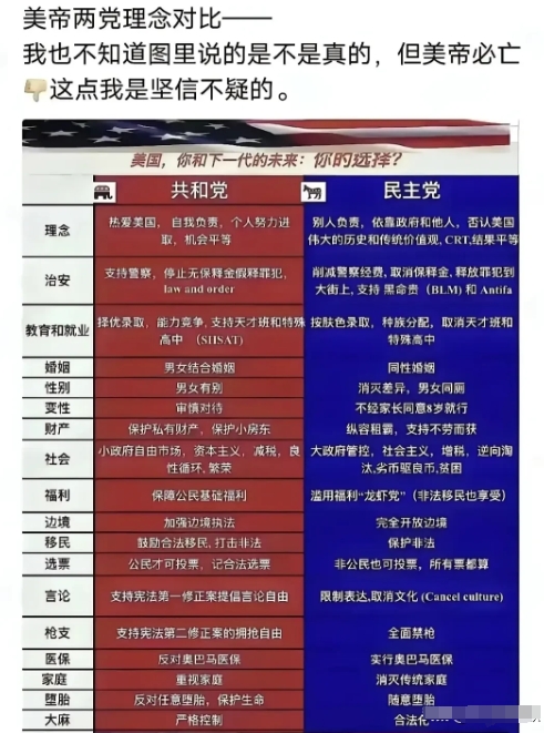 美国大选两党竞选理念，如果特朗普不上台，感觉美国真的要彻底走上衰落了！哈里斯之流