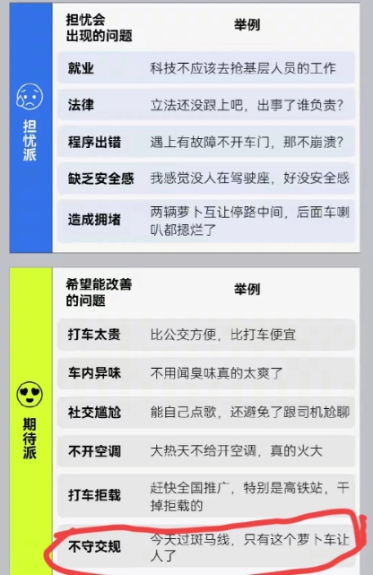 “萝卜想变道，没人让它，它就一直等着，导致后面堵了好长。”看到这句话，我特么的很