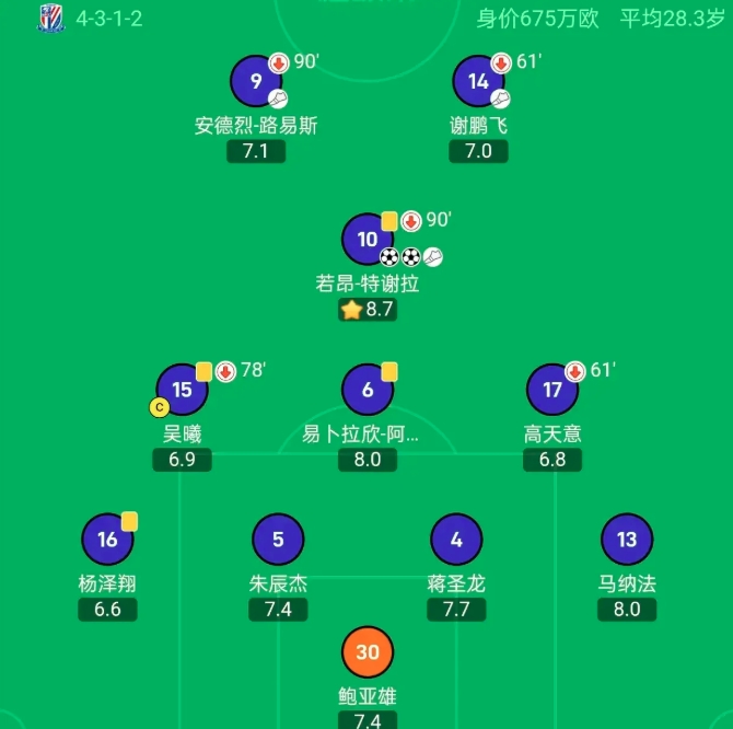 斯卢茨基教国足主帅伊万科维奇如何踢4-4-2菱形中场