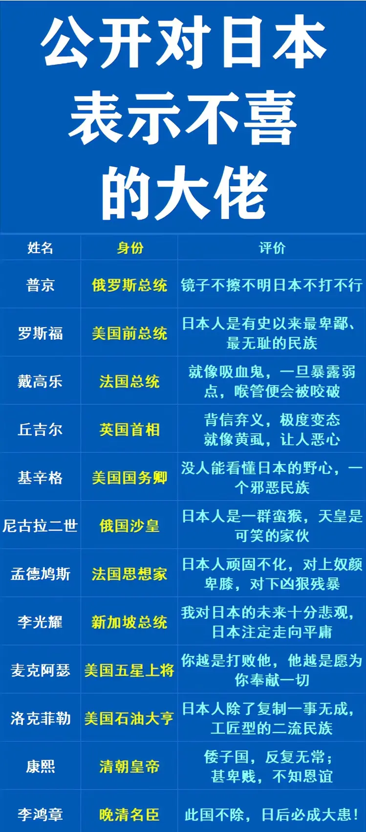 公开对日本表示厌恶的大佬