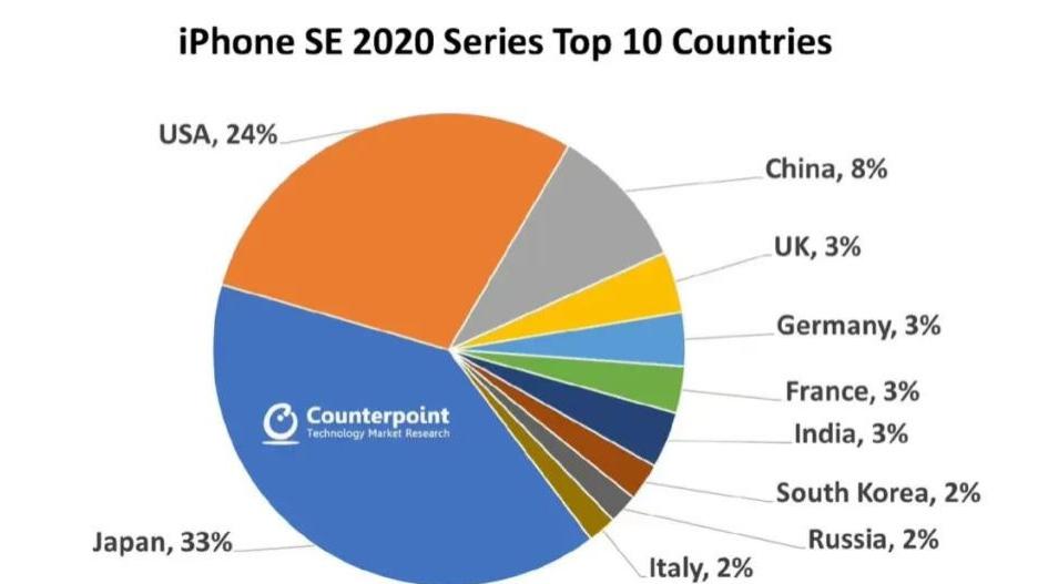 iPhone16e被低估了？性价比惊人，你真的了解它吗？