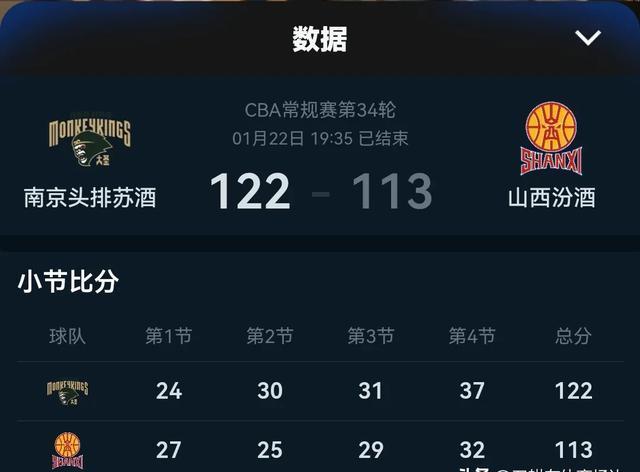 南京男篮逆袭，123:113力克山西，团队精神显神威